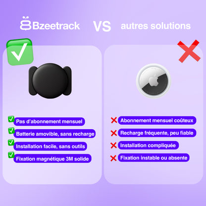 Tracker Puissant et Intelligent | Apple et Android